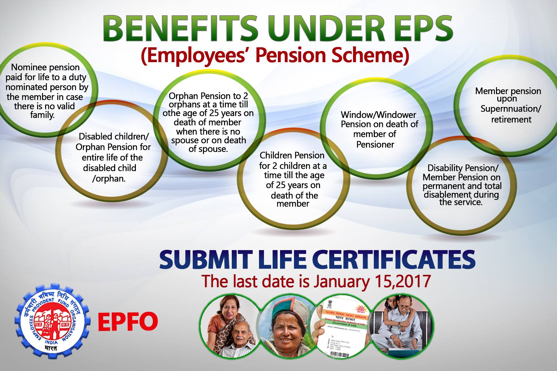 Pension Life Certificate Submission